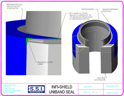 Infi-Shield External