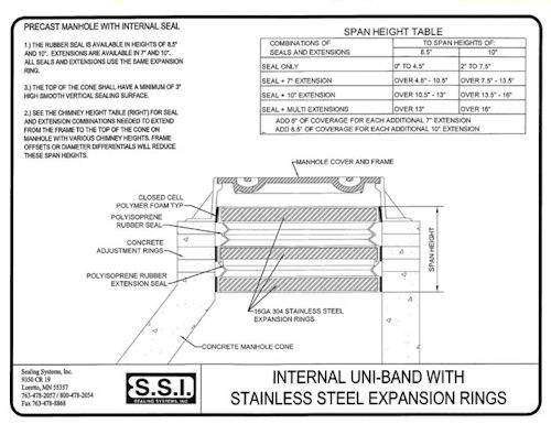Internal Uni-Band